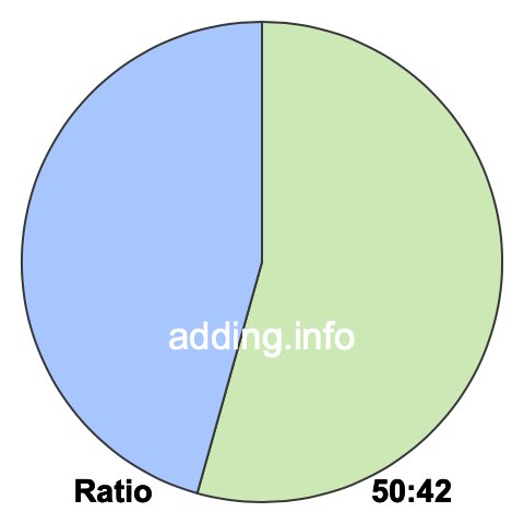 50 to 42 pie ratio 50 to 42 pie ratio