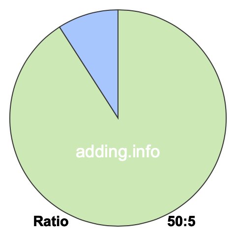 50 to 5 pie ratio