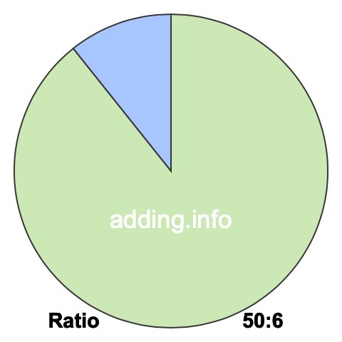 50 to 6 pie ratio