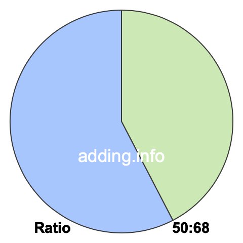 50 to 68 pie ratio 50 to 68 pie ratio