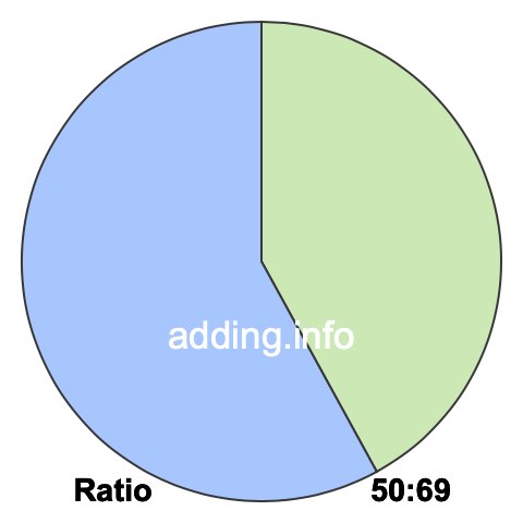 50 to 69 pie ratio 50 to 69 pie ratio