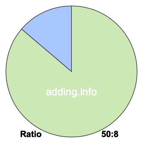 50 to 8 pie ratio