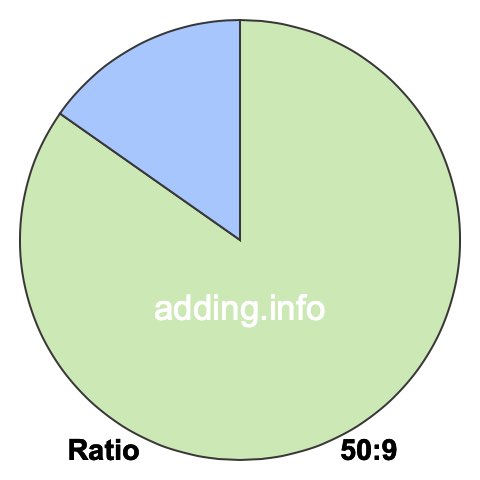 50 to 9 pie ratio