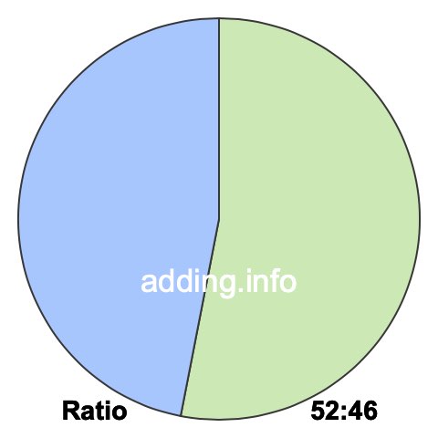 52 to 46 pie ratio