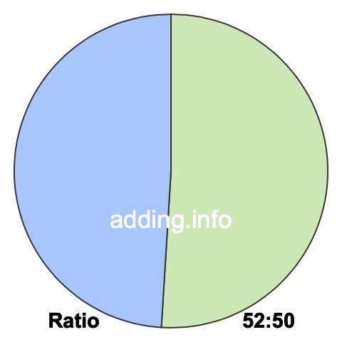 52 to 50 pie ratio 52 to 50 pie ratio