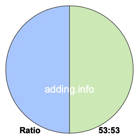 53 to 53 pie ratio 53 to 53 pie ratio