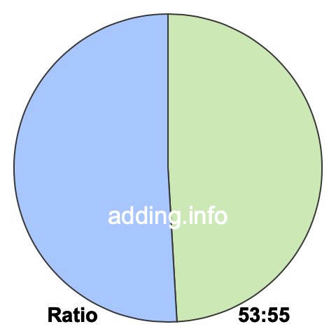 53 to 55 pie ratio 53 to 55 pie ratio