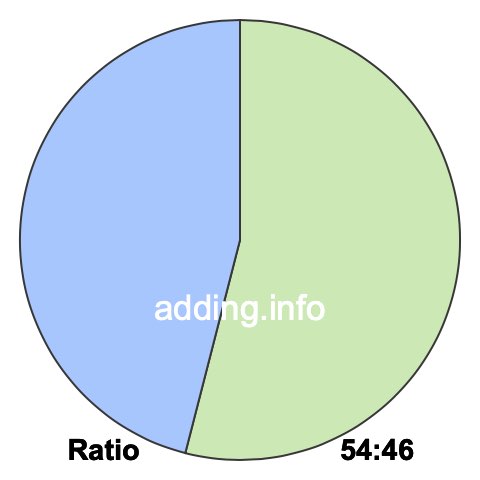 54 to 46 pie ratio 54 to 46 pie ratio