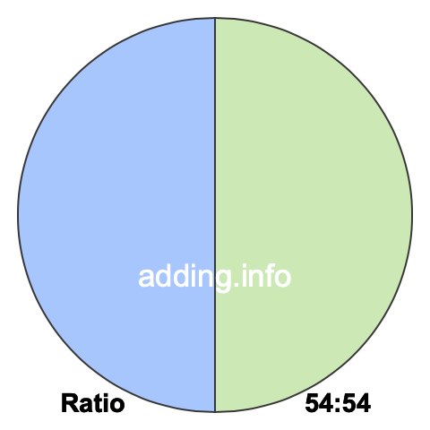 54 to 54 pie ratio 54 to 54 pie ratio