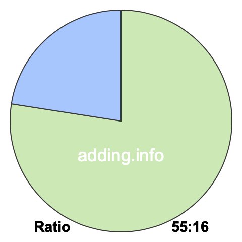 55 to 16 pie ratio