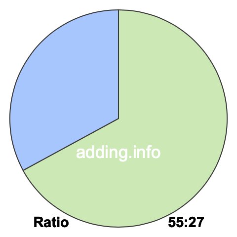 55 to 27 pie ratio 55 to 27 pie ratio