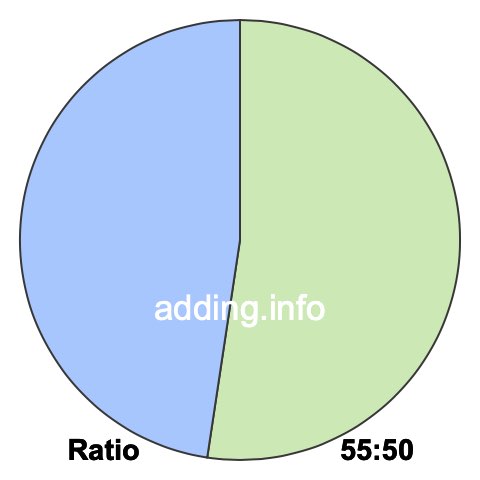55 to 50 pie ratio 55 to 50 pie ratio