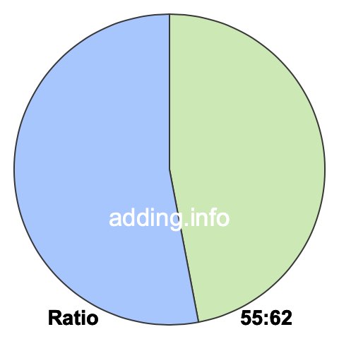55 to 62 pie ratio