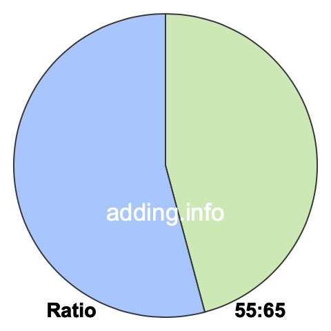 55 to 65 pie ratio 55 to 65 pie ratio