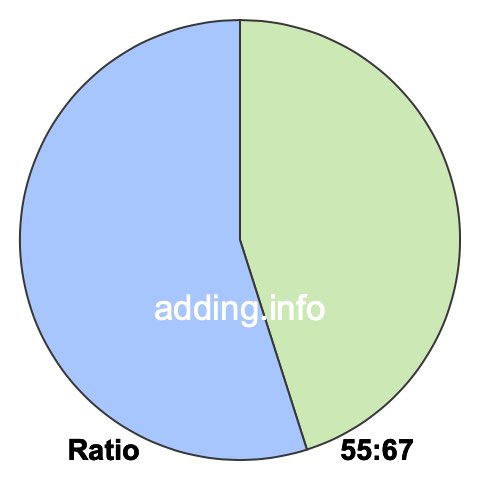 55 to 67 pie ratio 55 to 67 pie ratio