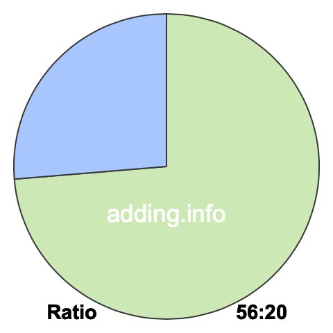 56 to 20 pie ratio