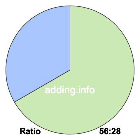 56 to 28 pie ratio 56 to 28 pie ratio