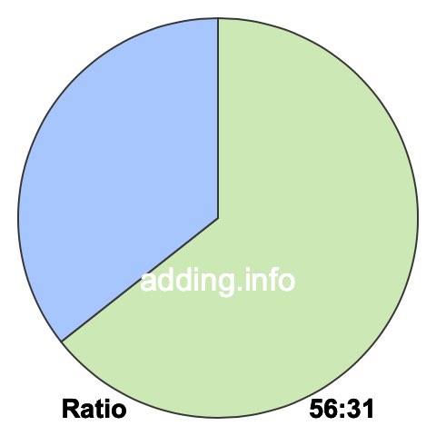 56 to 31 pie ratio 56 to 31 pie ratio