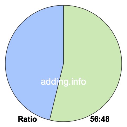 56 to 48 pie ratio 56 to 48 pie ratio