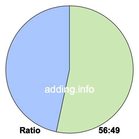 56 to 49 pie ratio 56 to 49 pie ratio