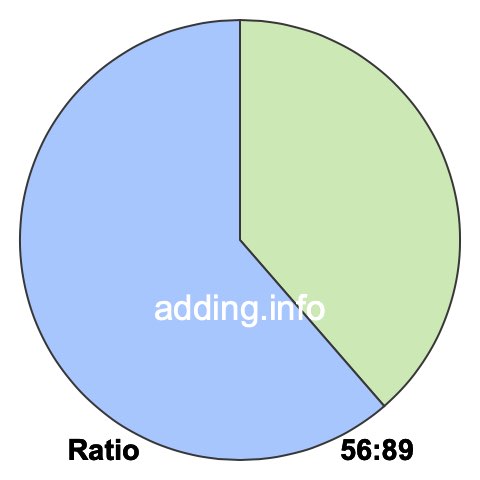 56 to 89 pie ratio