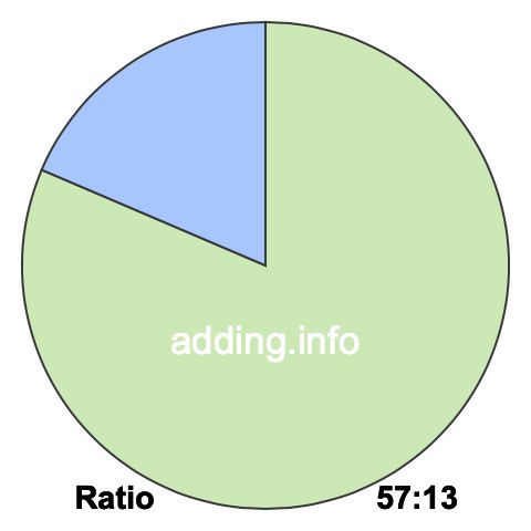 57 to 13 pie ratio 57 to 13 pie ratio