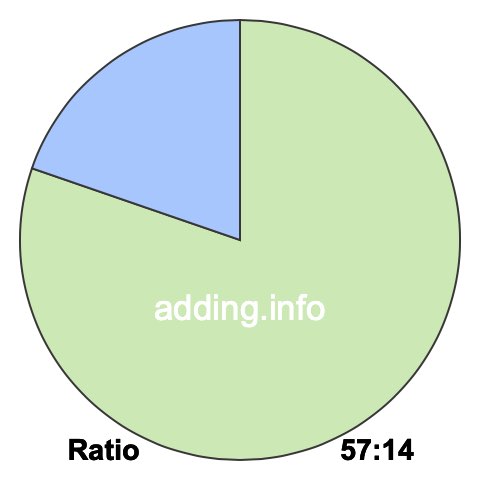 57 to 14 pie ratio 57 to 14 pie ratio