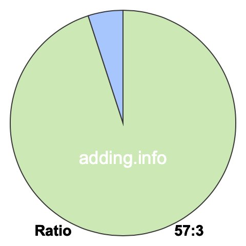 57 to 3 pie ratio