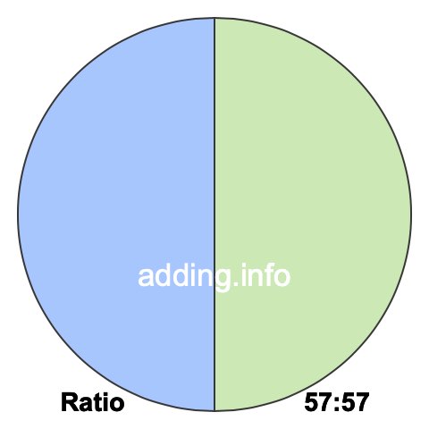 57 to 57 pie ratio 57 to 57 pie ratio