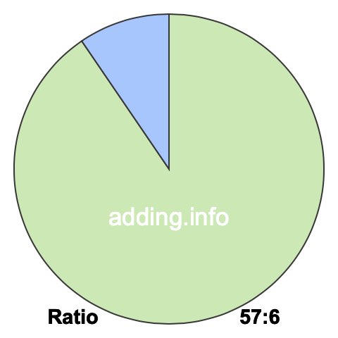 57 to 6 pie ratio 57 to 6 pie ratio