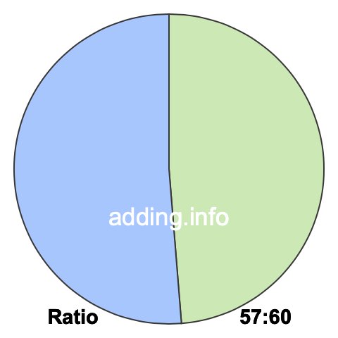 57 to 60 pie ratio 57 to 60 pie ratio