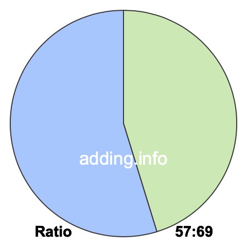 57 to 69 pie ratio 57 to 69 pie ratio