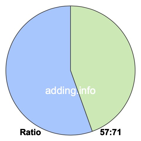 57 to 71 pie ratio