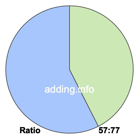 57 to 77 pie ratio