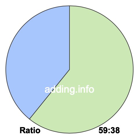 59 to 38 pie ratio 59 to 38 pie ratio