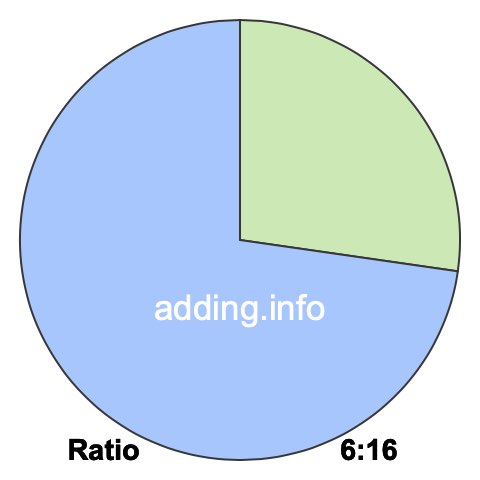 6 to 16 pie ratio
