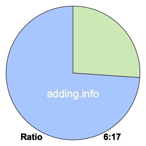 6 to 17 pie ratio