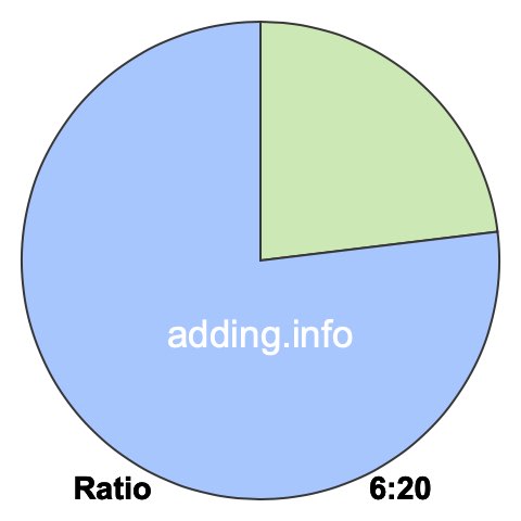 6 to 20 pie ratio 6 to 20 pie ratio