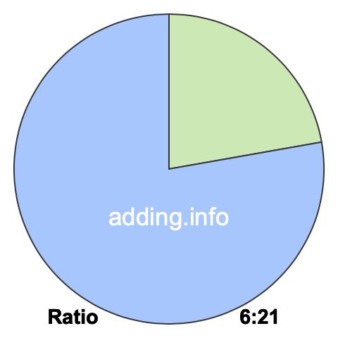 6 to 21 pie ratio 6 to 21 pie ratio