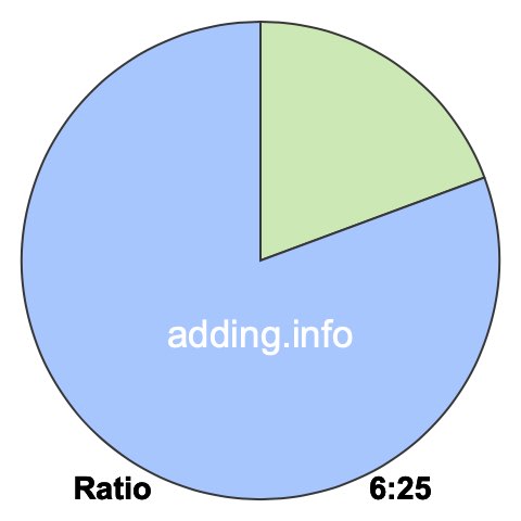 6 to 25 pie ratio 6 to 25 pie ratio