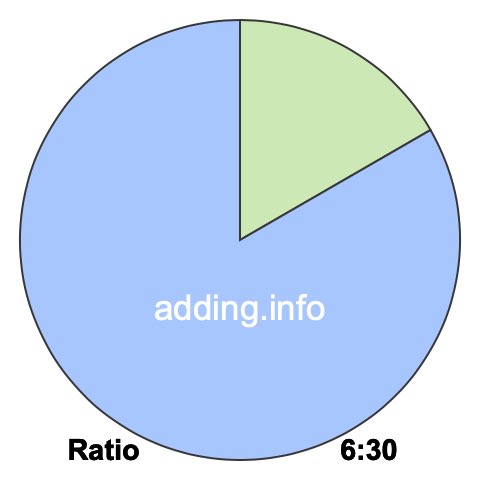 6 to 30 pie ratio 6 to 30 pie ratio