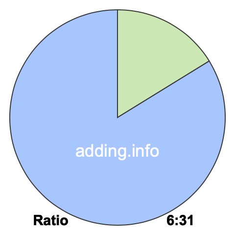 6 to 31 pie ratio 6 to 31 pie ratio