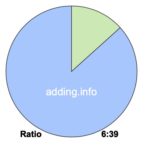 6 to 39 pie ratio 6 to 39 pie ratio
