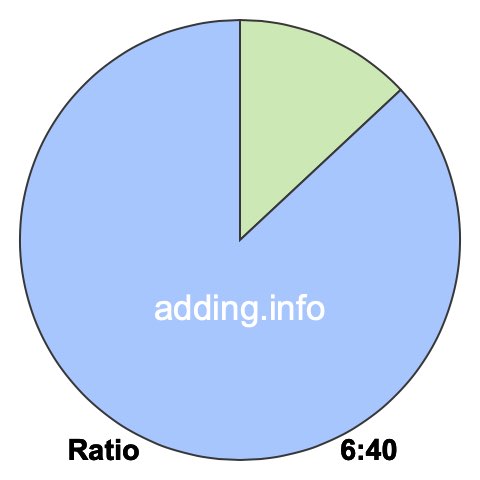 6 to 40 pie ratio 6 to 40 pie ratio