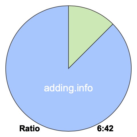 6 to 42 pie ratio 6 to 42 pie ratio