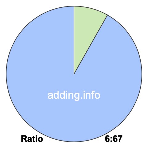 6 to 67 pie ratio 6 to 67 pie ratio