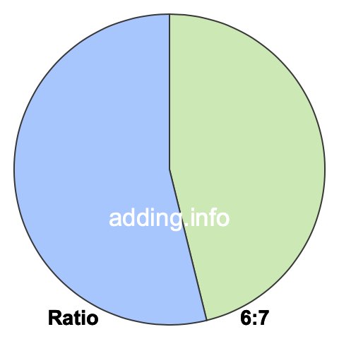 6 to 7 pie ratio 6 to 7 pie ratio