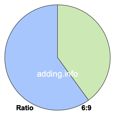 6 to 9 pie ratio 6 to 9 pie ratio