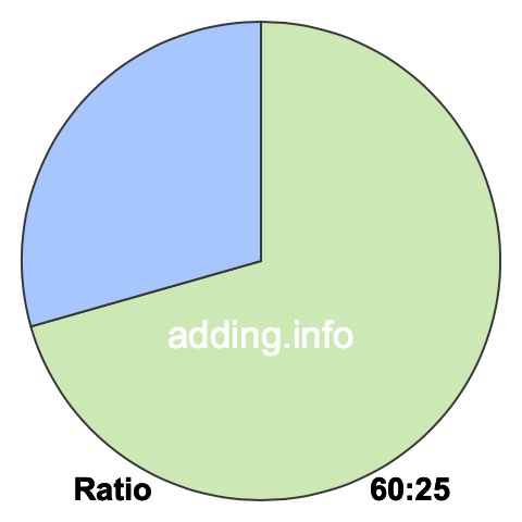 60 to 25 pie ratio