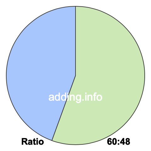 60 to 48 pie ratio